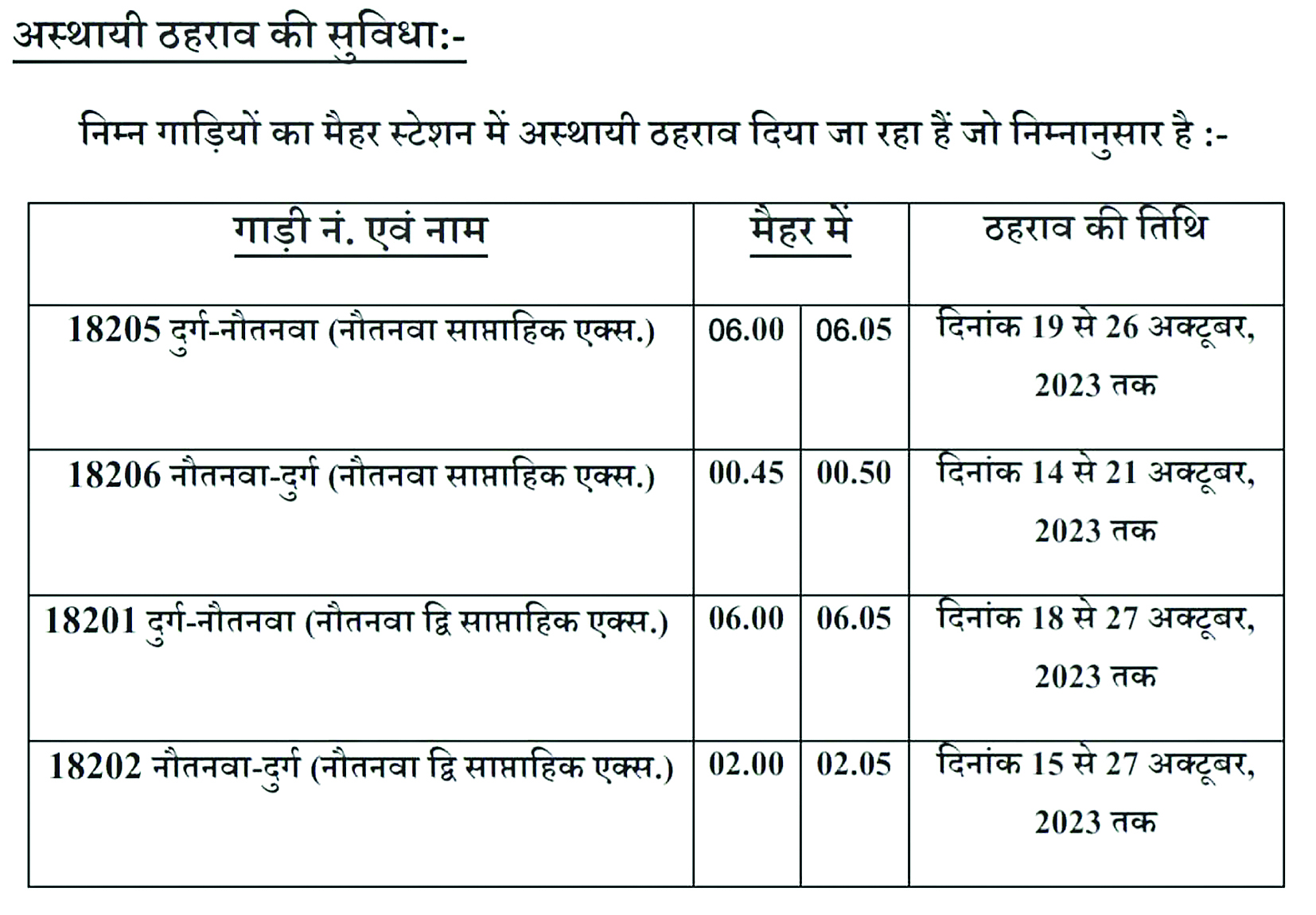 मैहर मेला नवरात्रि पर दर्शनार्थियों की सुविधा के लिए कई ट्रेनों को मिली अस्थायी ठहराव की अनुमति