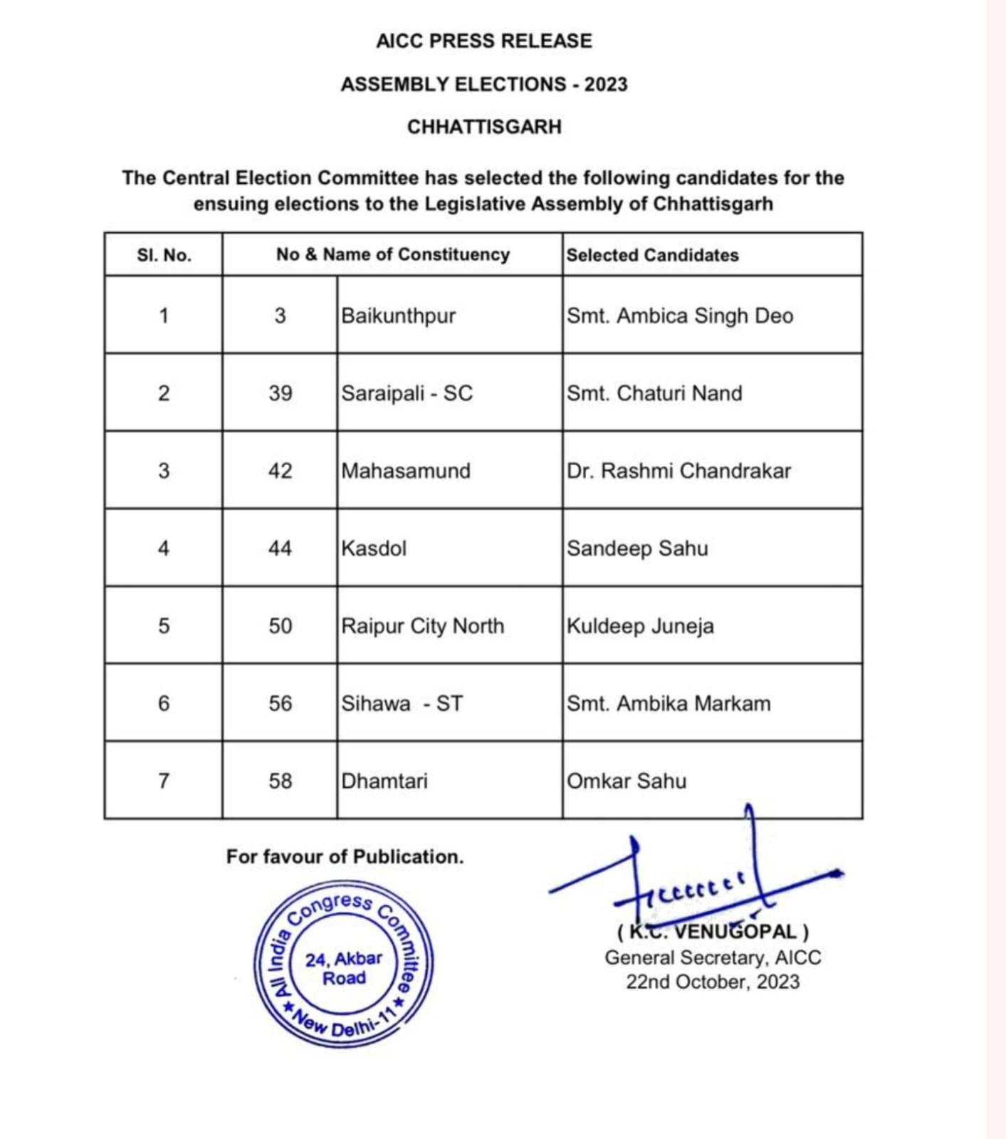 कांग्रेस ने जारी की 7 प्रत्याशियों की लिस्ट