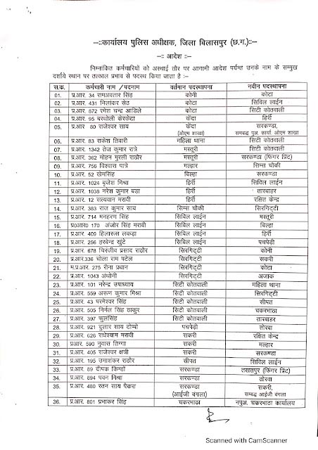 बिलासपुर जिले में पुलिस विभाग में बड़े पैमाने पर तबादला आरक्षक, प्रधान आरक्षक समेत 356 पुलिसकर्मियों का किया ट्रांसफर देखें लिस्ट...