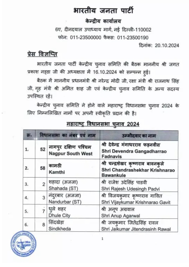 महाराष्ट्र विधानसभा चुनाव 2024, बीजेपी की पहली लिस्ट आई