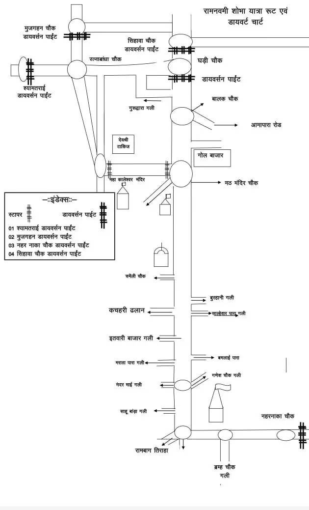 धमतरी शहर में कल रामनवमी पर निकलेगी शोभायात्रा, ट्रैफिक एडवाइजरी जारी