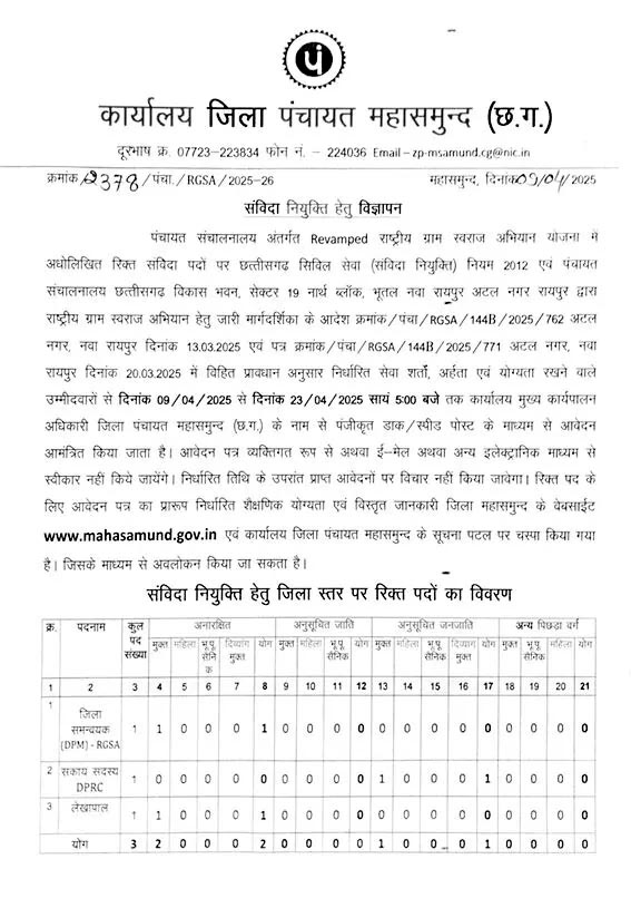जिला पंचायत में निकली वैकेंसी, 23 अप्रैल तक आवेदन मांगे गए 