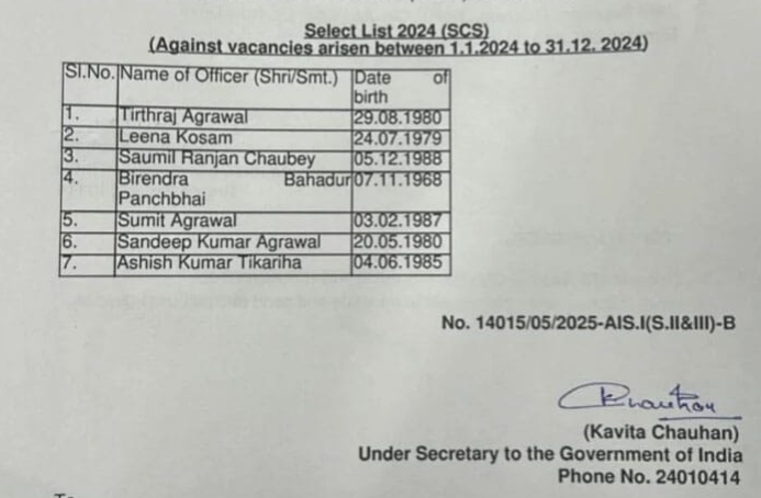 छत्तीसगढ़ के 7 अफसरों को IAS AWARD : केंद्र सरकार ने अधिसूचना जारी कर दी पदोन्नति की स्वीकृति...