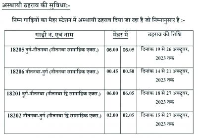 मैहर मेला नवरात्रि पर दर्शनार्थियों की सुविधा के लिए कई ट्रेनों को मिली अस्थायी ठहराव की अनुमति