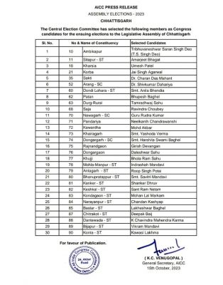 कांग्रेस ने 30 उम्मीदवारों की पहली सूची जारी की