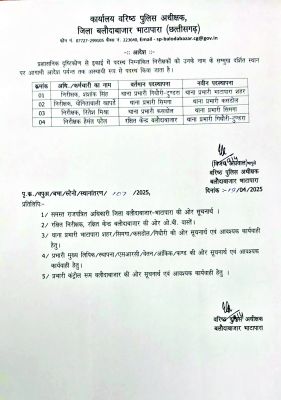 पुलिस विभाग के अधिकारियों का ट्रांसफर, देखें LIST...