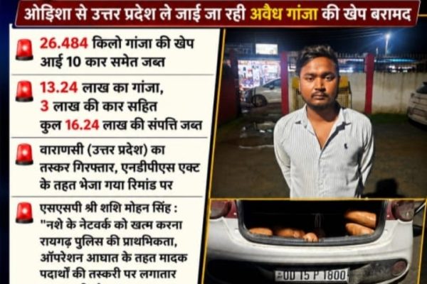 ओडिशा से उत्तर प्रदेश ले जाई जा रही 26.484 किलो गांजा की खेप आई10 कार समेत जब्त…