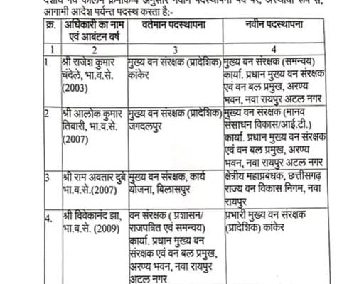 CG TRANSFER BREAKING : 7 IFS अफसरों के तबादले, देखें आदेश