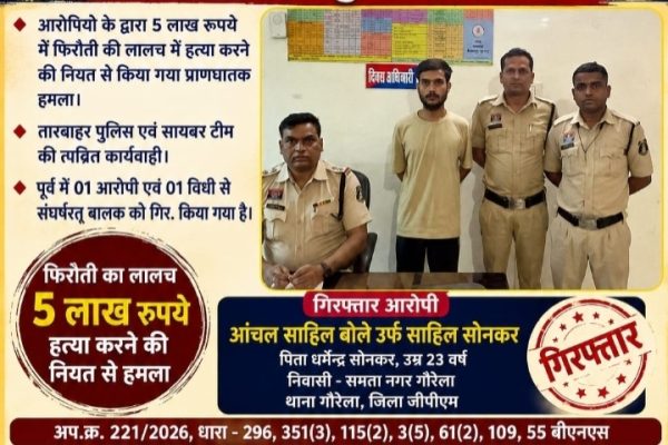 पांच लाख रुपये की फिरौती के लालच में हत्या की साजिश, रेलवे अस्पताल के पास प्राणघातक हमला करने वाला आरोपी गिरफ्तार…