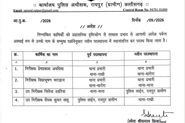 छत्तीसगढ़ में 21 पुलिस निरीक्षकों का तबादला, कई जिलों में बदले अधिकारी, देखें आदेश…